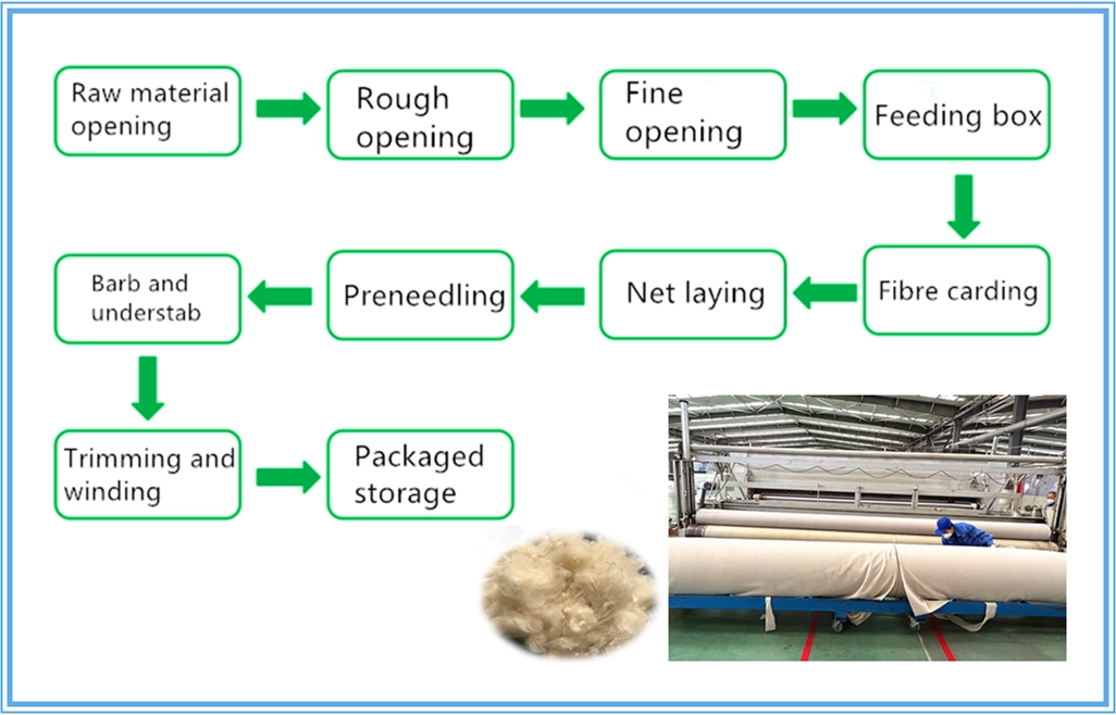 Production flow diagram_short silm.webp